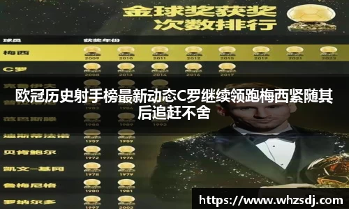 悟空体育欧冠历史射手榜最新动态C罗继续领跑梅西紧随其后追赶不舍